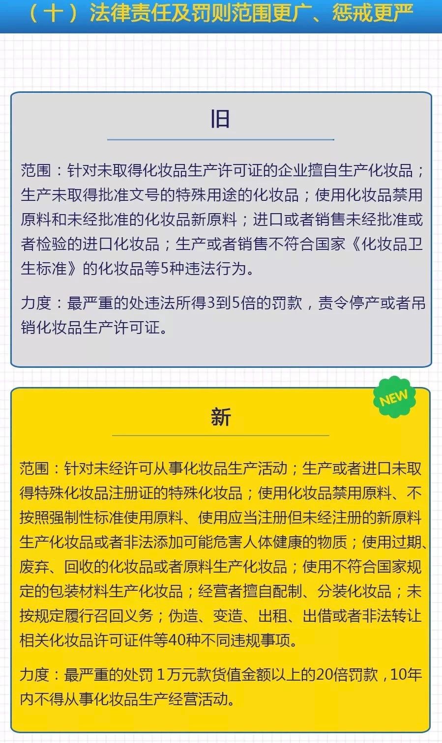 国务院常务会议审议通过《化妆品监督管理条例（草案）》——10张图！看懂10大变化